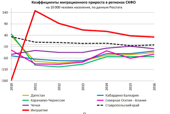 Сайт росстата дагестана